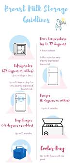 Once breast milk is defrosted to room temperature or warmed after storing it in the refrigerated or freezer. Demystifying Breast Milk Storage Sonshine Rainbows Lactation