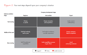 Leading A Digical Transformation Bain Company