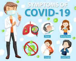 Stay home and avoid contact with others. Free Vector Symptoms Of Covid 19 Or Coronavirus Cartoon Style Infographic