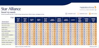 Singapore Krisflyer Award Chart Bedowntowndaytona Com