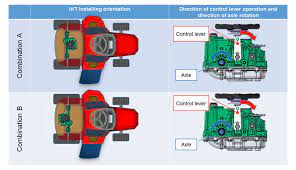 Merely said, the tuff torq k72 service manual is universally compatible with any devices to read. Iht The Top Share Transaxle For Lawn Tractors Yanmar Technical Review Technik Uber Yanmar Yanmar