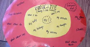 Pin On Counseling Behavior Management