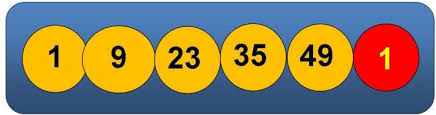 Le super loto vous permet de repartir avec des gains plus élevés lorsque vous avez 2 bons numéros, en moyenne le montant est rehaussé de 50%. Loto Mercredi 21 05 Resultat Du Tirage Mercredi 21 Mai Gagner Au Loto Et A Euro Millions
