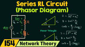 In this video, phasor diagram representation of voltage and current for series rc, rl and rlc circuit has been explained and the. Phasor Diagram Of Series Rl Circuit Youtube
