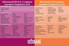 Boundaries gcse grades percentages 2020. Mi 8qrdm Rllum