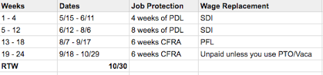 California Maternity Leave How To Milk It Tales From A