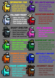 Typical Among Us Players Among Us Know Your Meme
