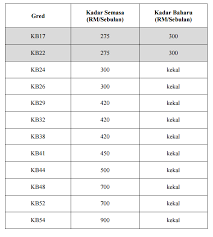 31 disember 2018 muka surat : Memori Fd Pp 8 2015 Imbuhan Tetap Perumahan Bagi Perkhidmatan Awam Persekutuan