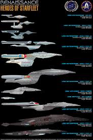 a size comparison between all the enterprises the defiant