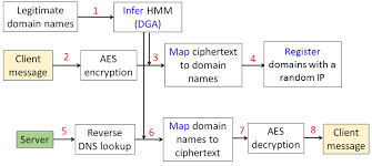 Https Ieeexplore Ieee Org Iel7 7884714 7888717 07888734 Pdf