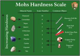 mohs hardness scale u s national park service