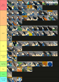 Press the labels to change the label text. Arsenal Gun Tier List I Ll Explain Choices In Comments If You Ask Roblox Arsenal