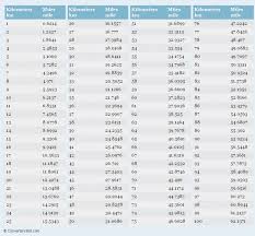 44 Proper Huskee Belt Conversion Chart