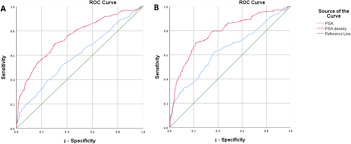The same is true for a radiation oncologist. The Use Of Prostate Specific Antigen Density To Predict Clinically Significant Prostate Cancer Scientific Reports