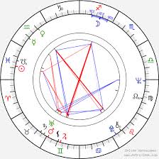 Astfel, andrei giurgia, preşedintele artis şi organizatorul evenimentului cultural, a declarat că ion caramitru nu va mai putea ajunge la sfr. Birth Chart Of Ion Caramitru Astrology Horoscope