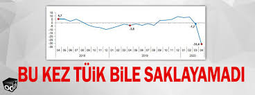 Bu hizmeti kullanarak, tüi̇k tarafından yayınlanan göstergelere erişebilir, ayrıntılı bilgi alabilir ve ilgili yazıyı bilgisayarınıza indirebilirsiniz. Bu Kez Tuik Bile Saklayamadi