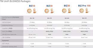 Tm unifi resident promotion package 👉10 mbps rm 129/month 👉30 mbps rm 179/month 👉50 mbps rm 199/month 👉100 mbps rm 329/month free wifi modem free dect phone *package 10 mbps rm129/month need redeem at tm point free hypp tv *only package 30 mbps, 50 mbps,100 mbps free standard installation 15 meter call rate is 20sen/minute (10 mbps) free call 600 minute (30 mbps, 50 mbps, 100mbps. Streamyx Business Package 2018 Hopkinsville Kentucky The Total Package Business View 31 August 2018 Has Passed Still No Streamyx Price Revise Erenijul