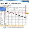 Raci (pronounced as ray see) is our free raci matrix template is designed to be simple and easy to customize. 1