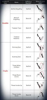 Forex Candlestick Cheat Sheet Forex Candlestick Cheat