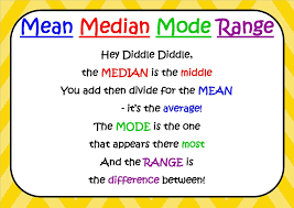 Copy Of Mean Median Mode Range Mean Median And Mode Learn To Tell Time Math Poems