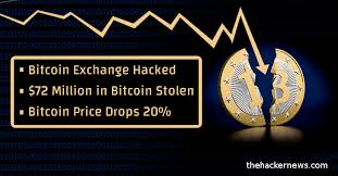Tutorial On How To Create A Paper And Digital Offline Bitcoin Wallet With Linux Linuxconfig Org