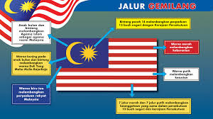 Forteen kenal ke bendera setiap negeri ? Mari Kenali Bendera Negeri Negeri Di Malaysia