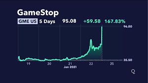 Looking back at gme historical stock prices for the last five trading days, on august 18, 2021, . How Reddit S Wallstreetbets Pushed Gamestop Gme Shares To The Moon Bloomberg