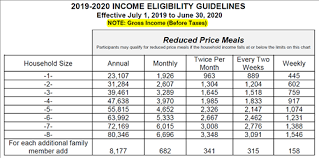 Nutrition Services Free And Reduced Price Meals