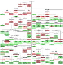 Indo European Languages Ancient History Encyclopedia