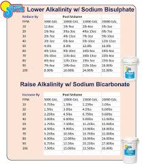 Pool Chemical Levels And Chemical Charts Pool Chemicals