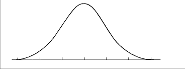 Bell Curve On The Left Side Of The Curve Is Another Group Of Misfits Like Their Brothers And Sisters From Across The Curv Bell Curve Normal Distribution Curve