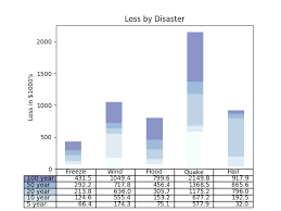 Sample Plots In Matplotlib Matplotlib 3 1 1 Documentation