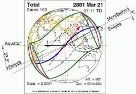 April 15, 2008 at 10:39 am 1 kommentar. Sonnenfinsternis Wikipedia
