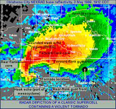 Skip ahead to the tornado outlook and current tornado watches →. Hakenecho Wikipedia