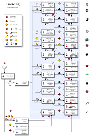 41 Impressive How To Draw A Minecraft Potion
