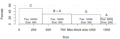 This might not be an alien concept for you if you have read my earlier beginner's guide on bitcoin mining. Miner Fees Bitcoin Wiki