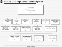 Nasa Organizational Chart Hos Ting