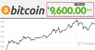 On this crucial date, bitcoin price is currently trading at roughly 50% from the high. Bitcoin Crosses 9 600 To Reach A New All Time High