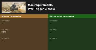 War Trigger Classic System Requirements 2020 Test Your Pc