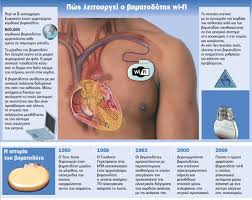 Βηματοδότης και διαταραχές της καρδιάς. O Prwtos Bhmatodoths Online Eidhseis Nea To Bhma Online