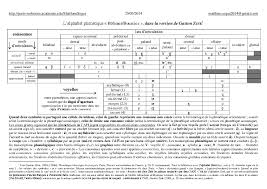 Pdf Alphabet Phonetique Boehmer Bourciez Matthieu Segui Academia Edu