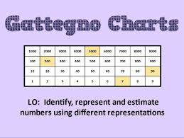 ks2 gattegno charts