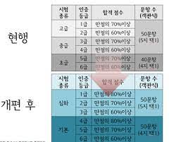 This subreddit is dedicated to the new season of produce camp, called 创造营 chuang 2021. 2021 í•œêµ­ì‚¬ í•œëŠ¥ê²€ ì‹œí—˜ ì¼ì • ìž¥ì†Œ í•œêµ­ì‚¬ ëŠ¥ë ¥ê²€ì •ì‹œí—˜ ì›ì„œì 'ìˆ˜ ì¼ì • ìˆ˜ìˆ˜ë£Œ ì•Œì•„ë³´ê¸°