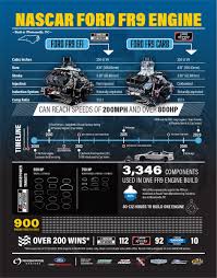 Supercharged engine in this type of engine air intake pressure is increased by the compressor which is driving by the engine crankshaft. Roush Yates Engines On Twitter How Well Do You Know The Nascar Roush Yates Fordperformance Fr9 Take A Look At Our Infographic And Find Out Win Counts As Of 7 15 2020 Nascar