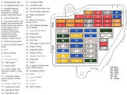 1994 to 1997 audi a6 c4 fuse box location and fuses amperages. 97 Audi A8 Fuse Diagram Wiring Diagrams Button Gown Amber Gown Amber Lamorciola It