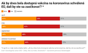 Zaujímal by ma priebeh, prípadne nežiadúce účinky ale aj názory vašich lekárov. Prieskum Zistoval Ci Su Slovaci Ochotni Dat Sa Zaockovat Ta3