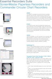 Compact Product Suite Control Products For Process