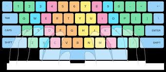 Cara mengetik 10 jari + video tutorial gampang banget. Cara Mengetik 10 Jari Yang Benar Ruanglaptop