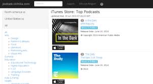 Visit Podcast Okihika Com Itunes Podcast Charts United