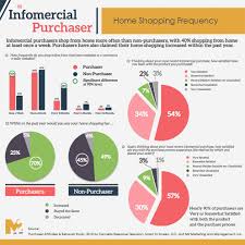 Drtv Fun Facts M2 Marketing Management Marketing Manager Fun Facts Marketing